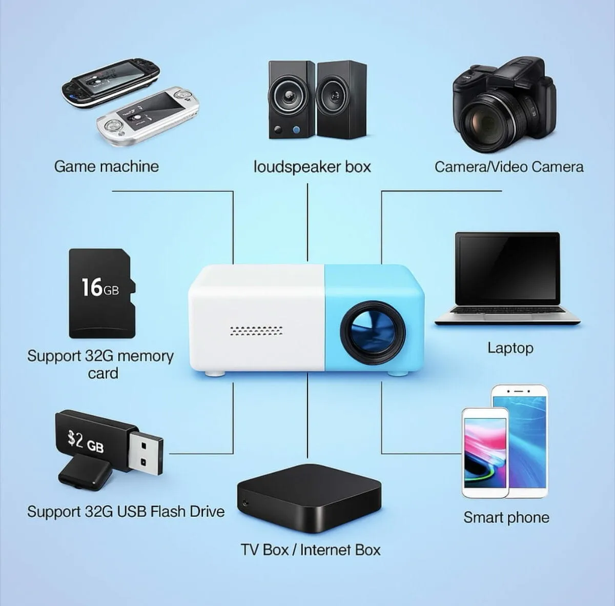 Mini Vidéoprojecteur LED – 1080P Full HD Home Cinéma Portable Compatible Smartphone & PC – Image 2