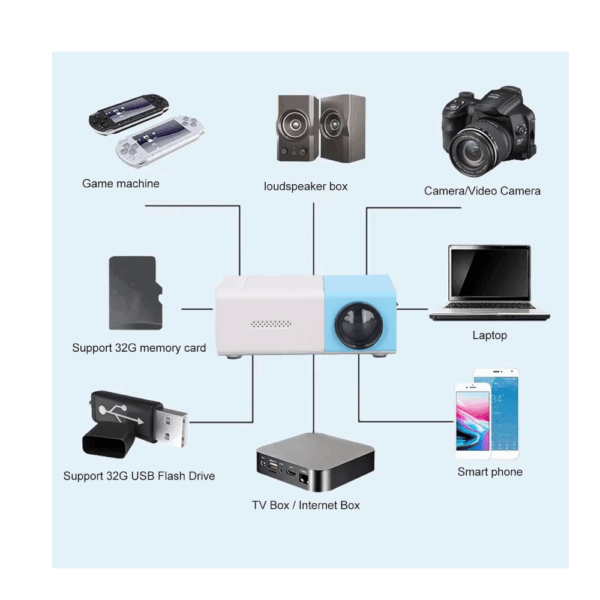 Mini Vidéoprojecteur LED – 1080P Full HD Home Cinéma Portable Compatible Smartphone & PC – Image 2