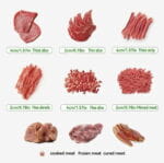 Coupe-Viande Manuel – Fresh Meat Slicer Épaisseur Réglable 2–4 mm – Image 3