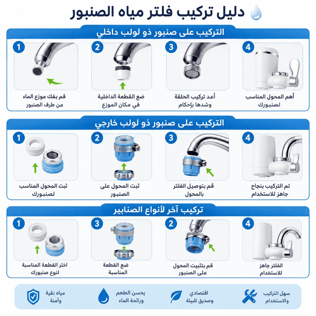 Filtre à Eau pour Robinet 7 Niveaux | Eau Filtrée – Image 2